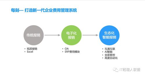 華東CIO大會(huì)干貨案例 智能時(shí)代的企業(yè)費(fèi)用管理——人工智能雙創(chuàng)服務(wù)平臺(tái)